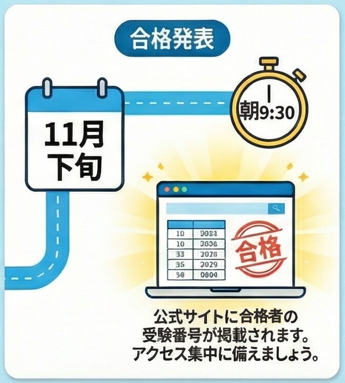 宅建の合格発表は何時から見られる?