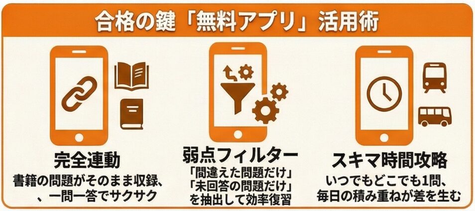 トリセツアプリの活用法