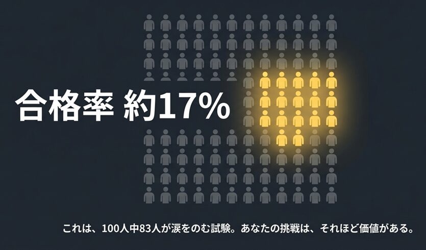 合格率約17%