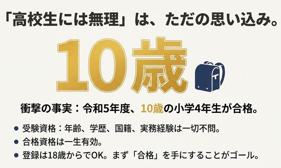 令和5年度には10歳の小学生が宅建に合格。年齢・学歴制限は一切なし