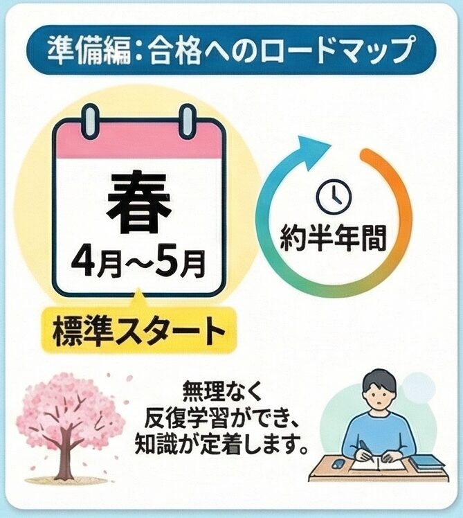 宅建の勉強は何時から始めるべき?