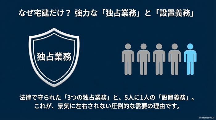 設置義務のイメージ図