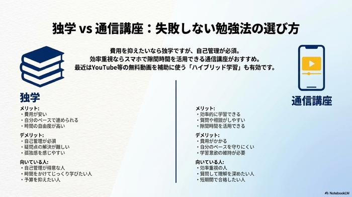独学 vs 通信講座:失敗しない勉強法の選び方