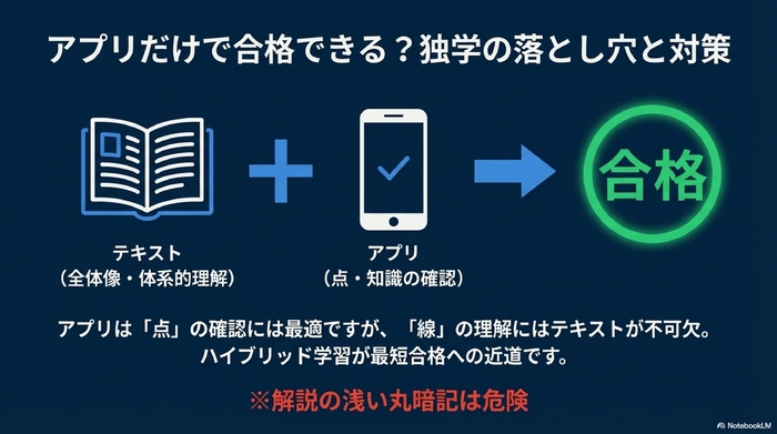 プリだけで合格できる?独学の落とし穴と対策